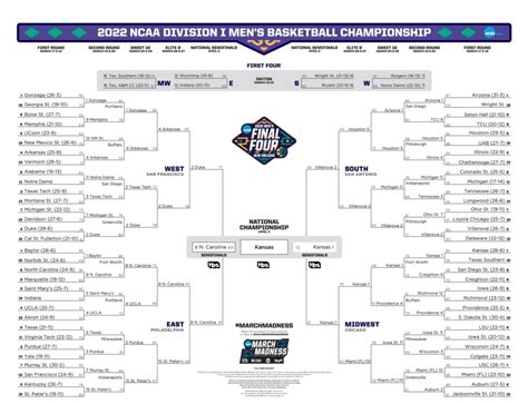 ncaa championship 2023.